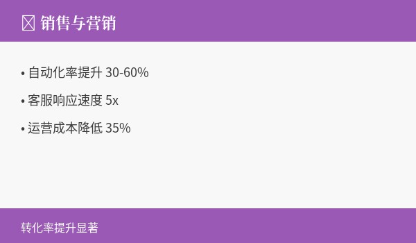 销售与营销