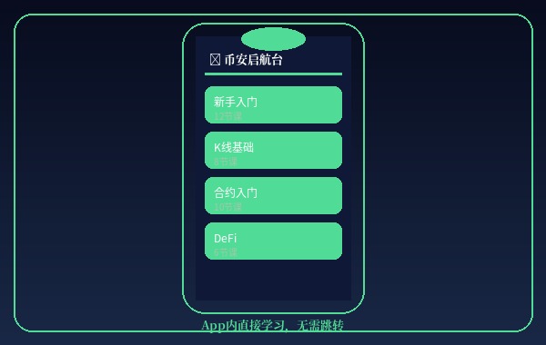 App界面